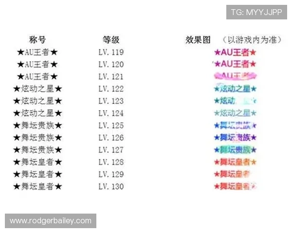 如何在ku酷游真人中快速提升等级和赢取丰厚奖励的实用指南